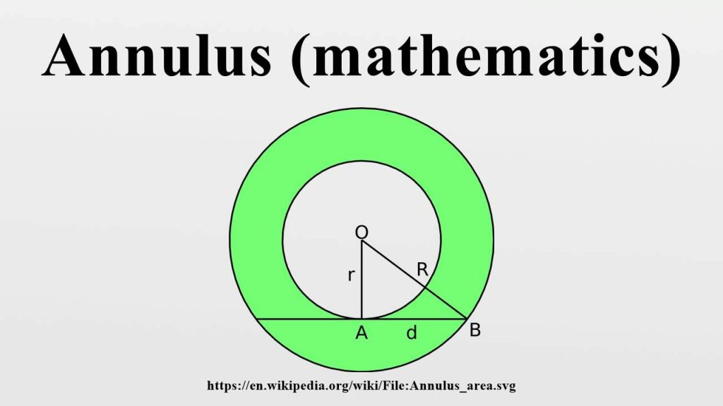 الشكل الحلقي annulus هو شكل هندسي ناتج عن تداخل دائرتان